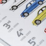 Original BMW 50 Jahre 3 Series 7 Generation Garage Metal Sign Freude Am Fahren Plat Pajangan Dekorasi Dinding Ulang Tahun Ke 50 Seri 3 - BMW Collection - Image 4