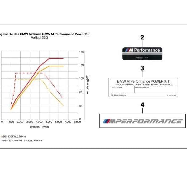 Original BMW G30 520i Power Kit Chip Tuning Software Upgrade
