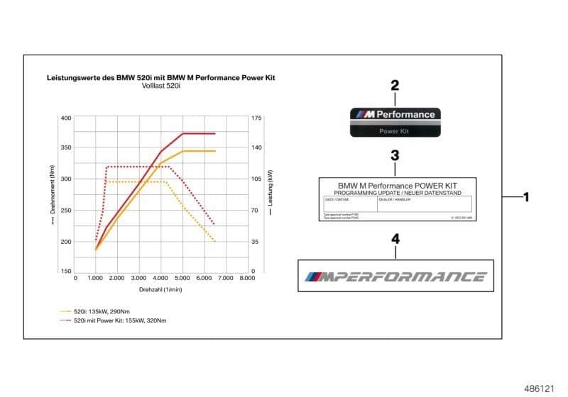 TT-1729801385138554585_A Original BMW G30 520i Power Kit Chip Tuning Software Upgrade - Gambar 1
